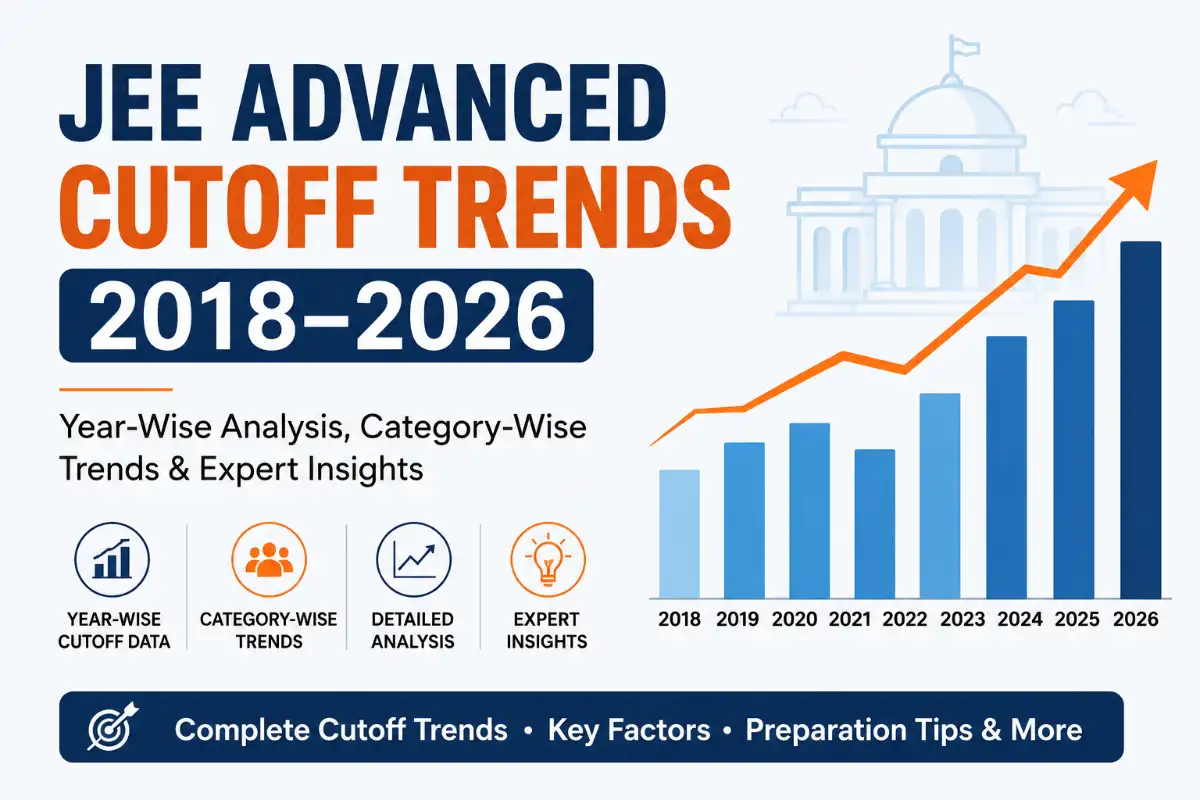 JEE Advanced Cutoff
